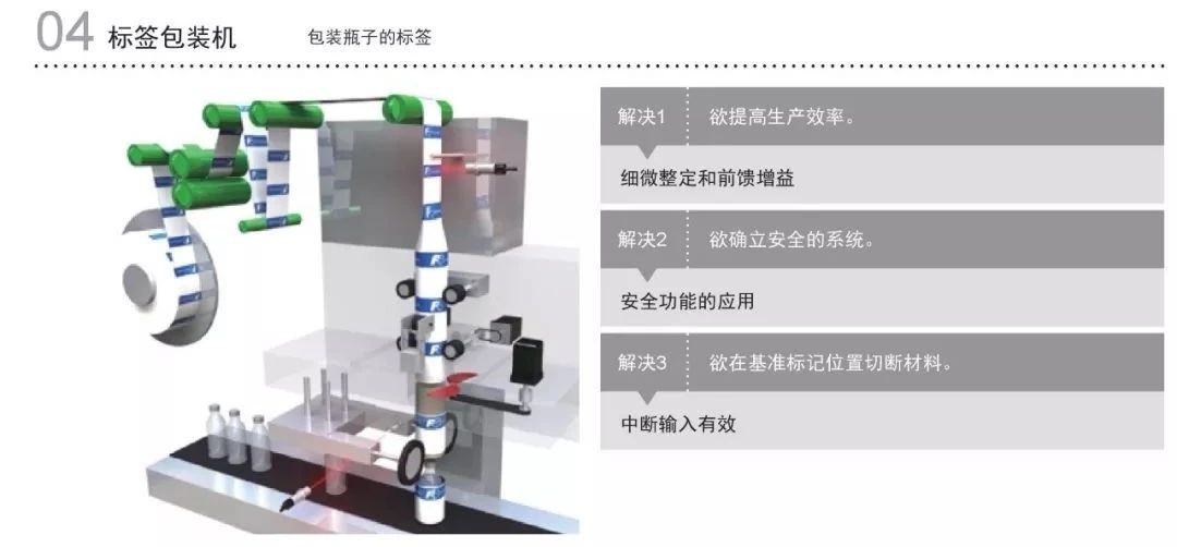 驱动控制飞跃发展，富士ALPHA7伺服系统助推大幅提高设备生产率