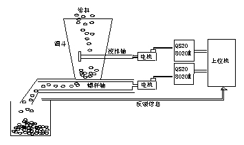 众为兴永磁同步电机系统在给料机系统中的应用