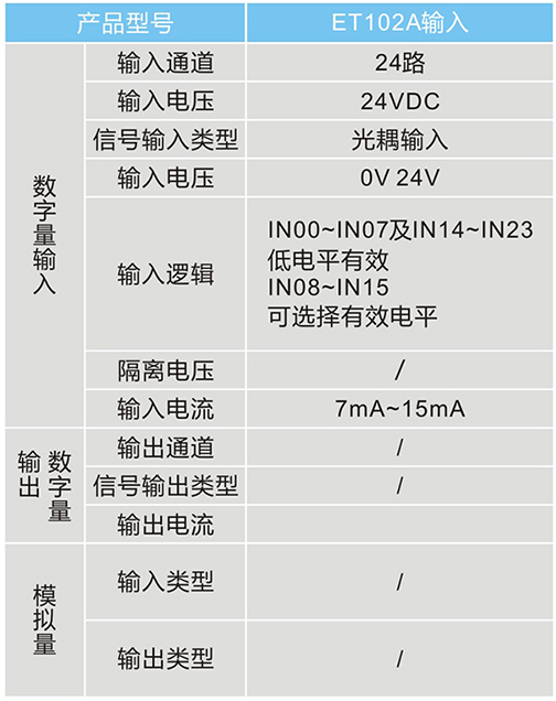 ET102A modbus(RS485)扩展IO模块