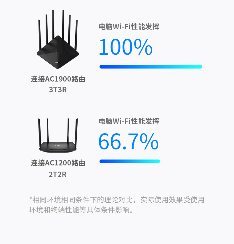 TP-7660 六天线千兆版1900M路由