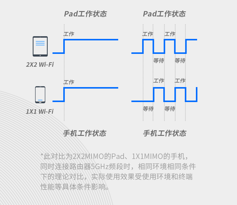 TP-7660 六天线千兆版1900M路由