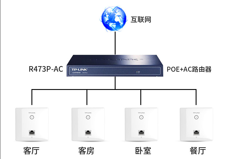 TP-450I-POE面板AP 嵌入式86型