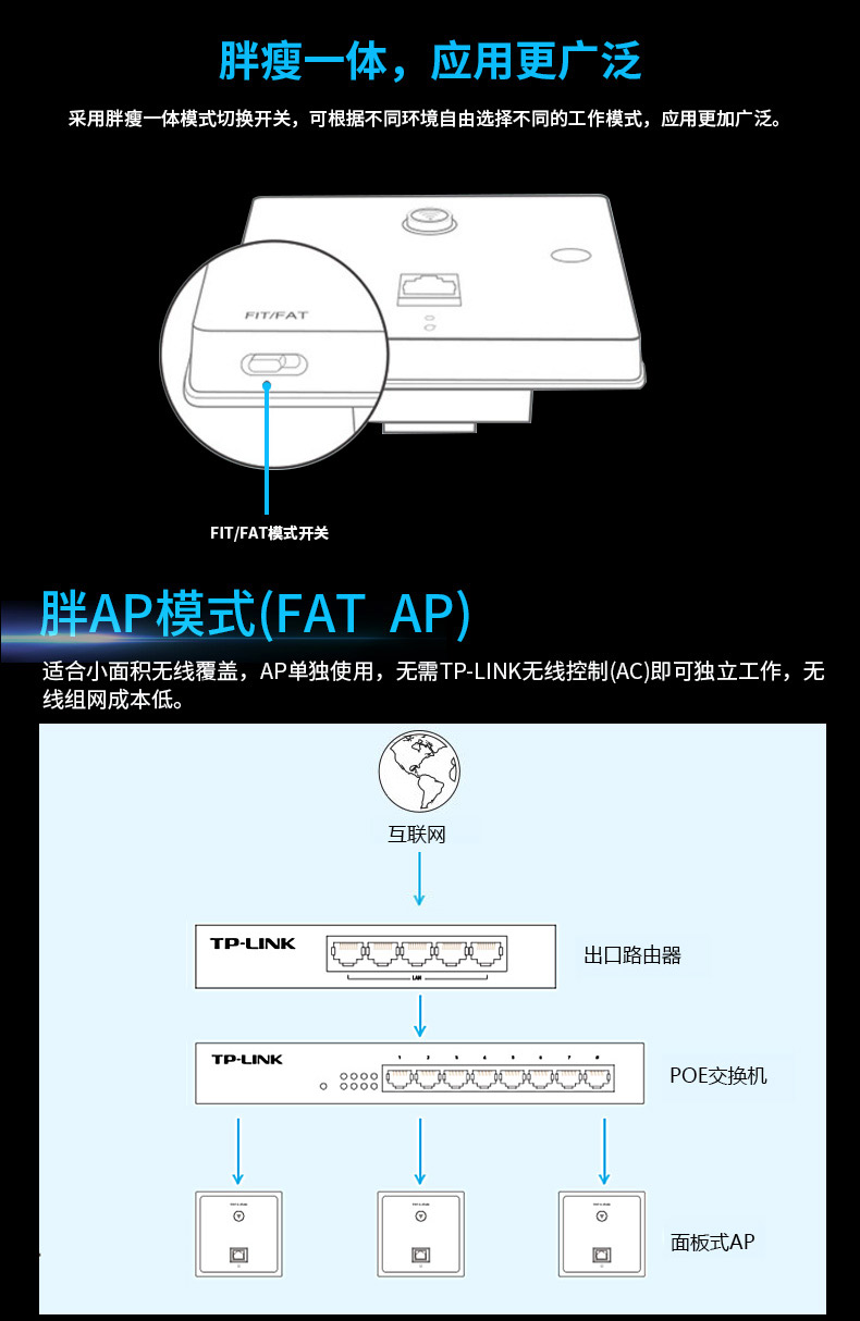 TP-450I-POE面板AP 嵌入式86型