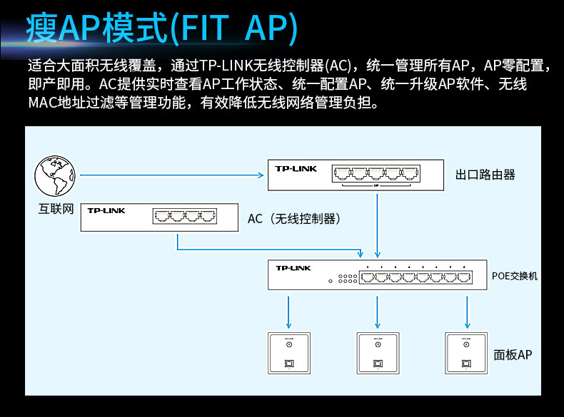 TP-450I-POE面板AP 嵌入式86型