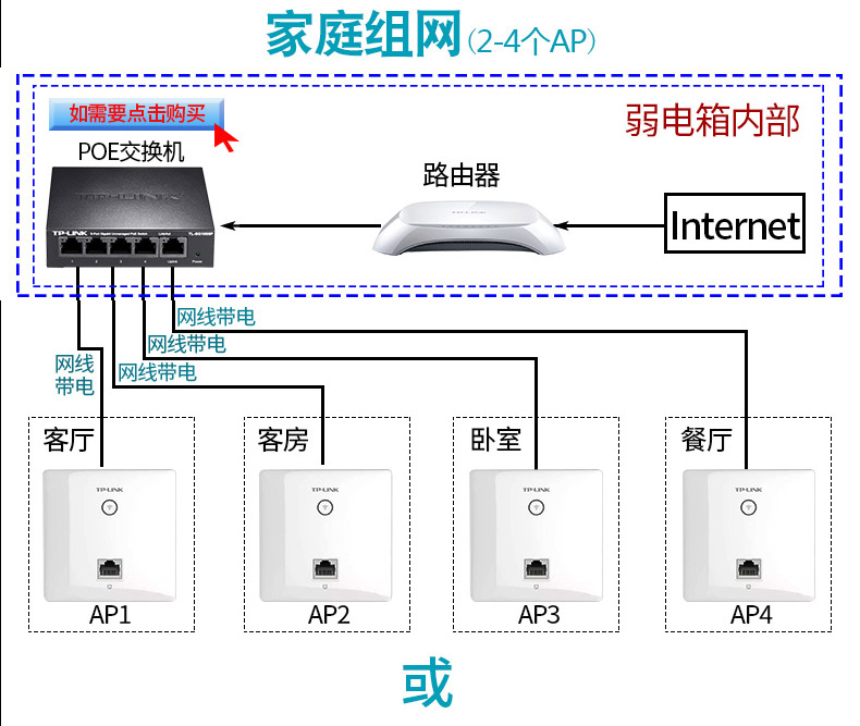 TP-450I-POE面板AP 嵌入式86型