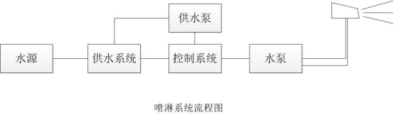 阳泉冀东水泥道路万博体育app登录 阳泉冀东水泥道路万博体育app登录