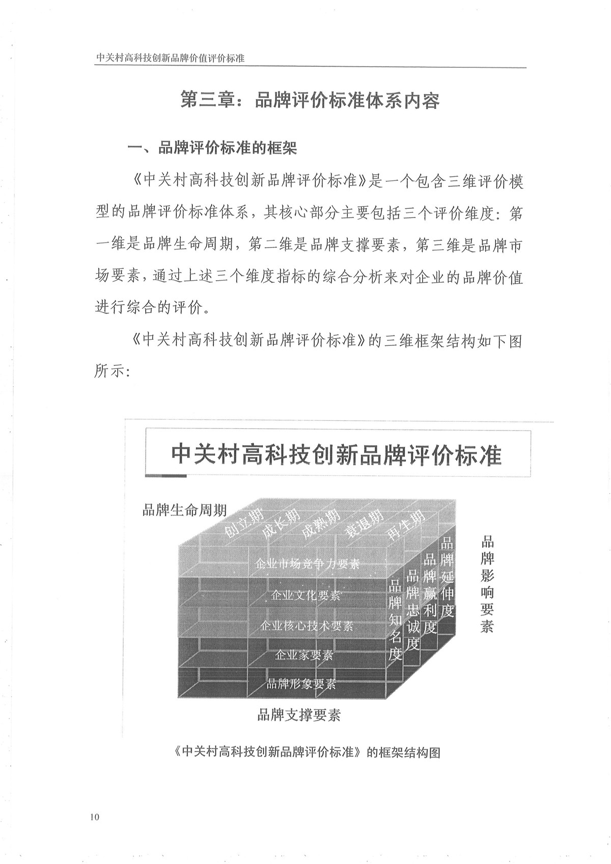 中关村高科技创新品牌评价标准