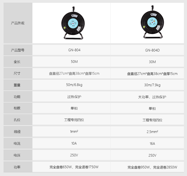 公牛8030   30米移动式卷线盘式插座