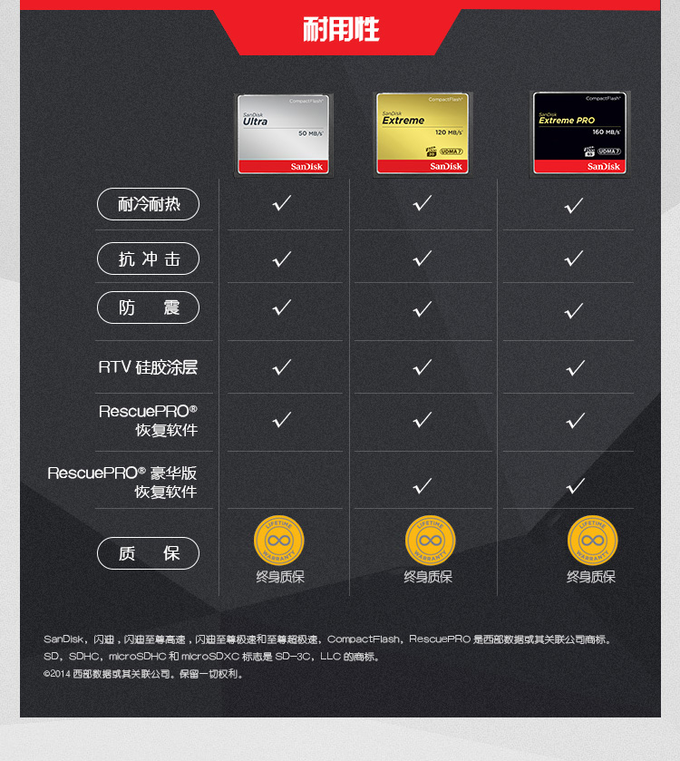 闪迪 CF存储卡 UDMA7 4K 至尊超极速版 读速160MB/s 写速150MB/s