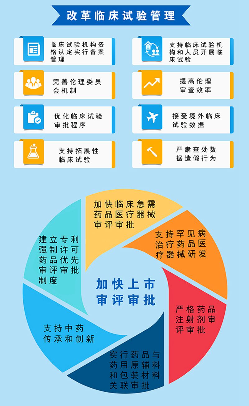 图解政策：《关于深化审评审批制度改革鼓励药品医疗器械创新的意见》 