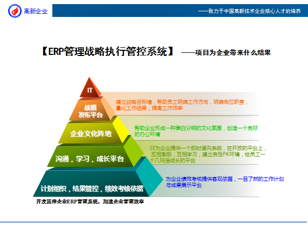 产业园高新企业人才培养课程体系