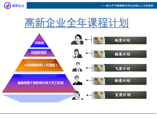 产业园高新企业人才培养课程体系