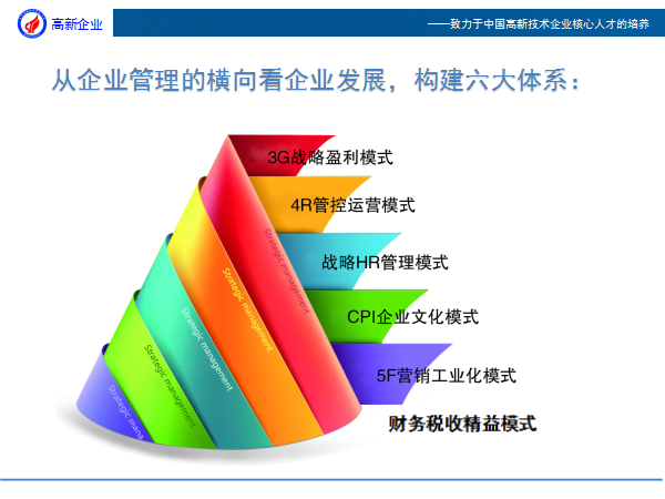 产业园高新企业人才培养课程体系