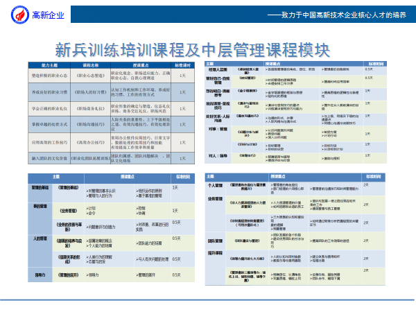 产业园高新企业人才培养课程体系