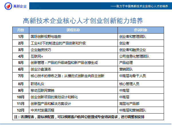 产业园高新企业人才培养课程体系