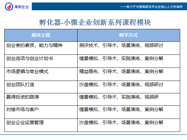 产业园高新企业人才培养课程体系