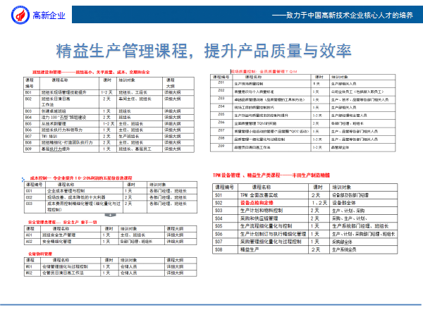 产业园高新企业人才培养课程体系