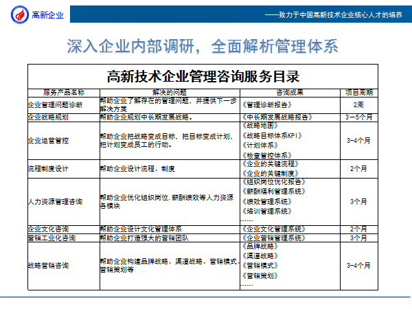 产业园高新企业人才培养课程体系