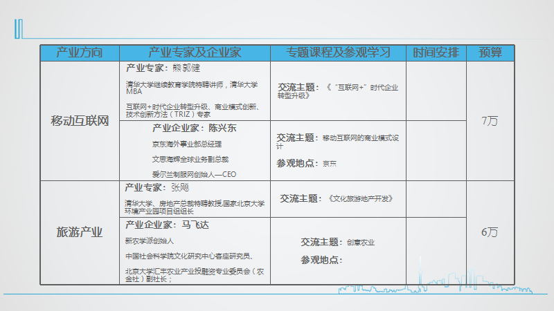 2016年度领导干部培养体系方案