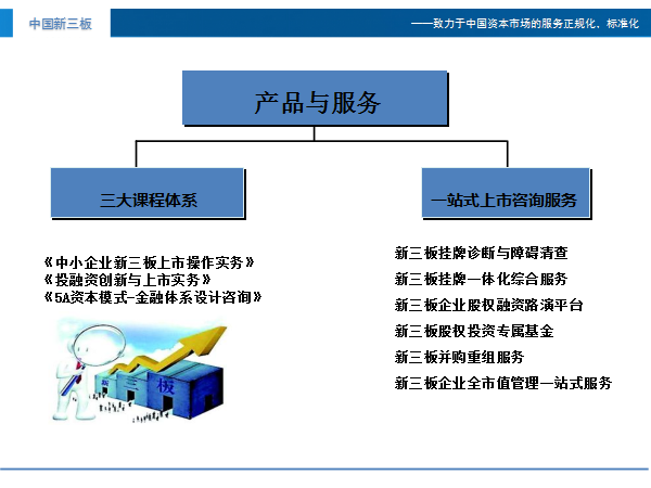 新三板培训-咨询一体化服务