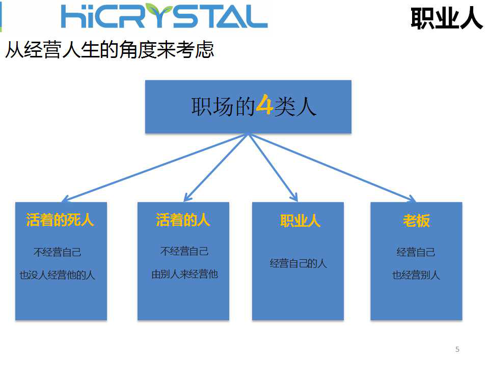 提升职业素养，打造职业化团队