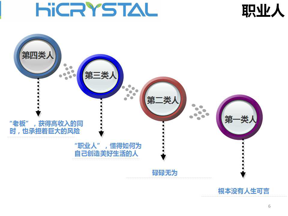 提升职业素养，打造职业化团队