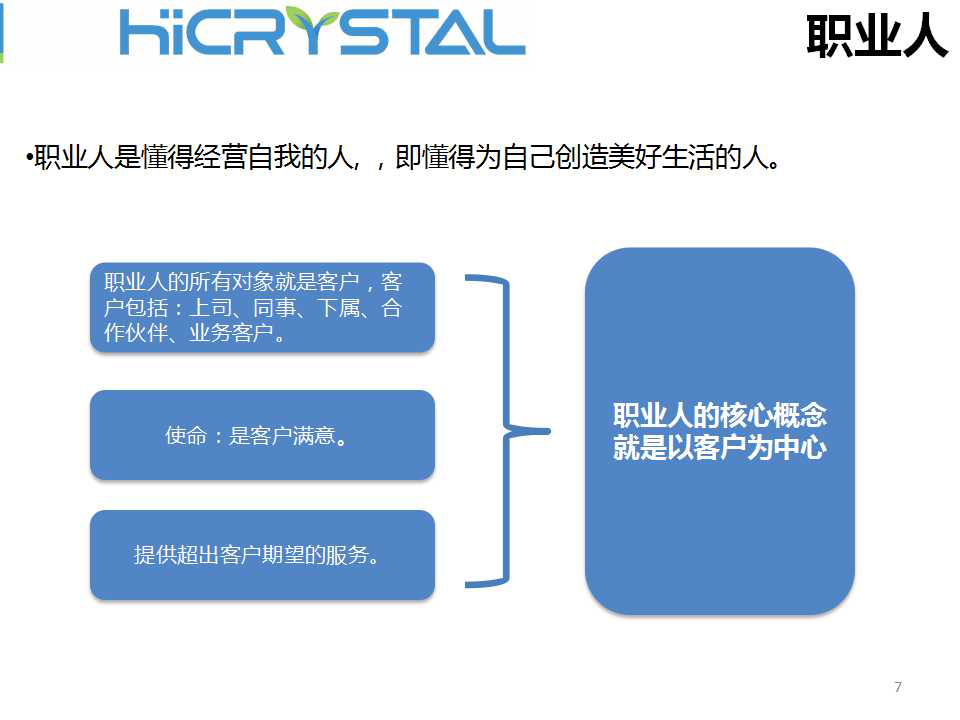 提升职业素养，打造职业化团队