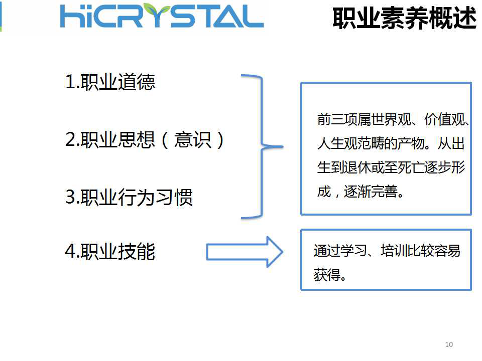 提升职业素养，打造职业化团队