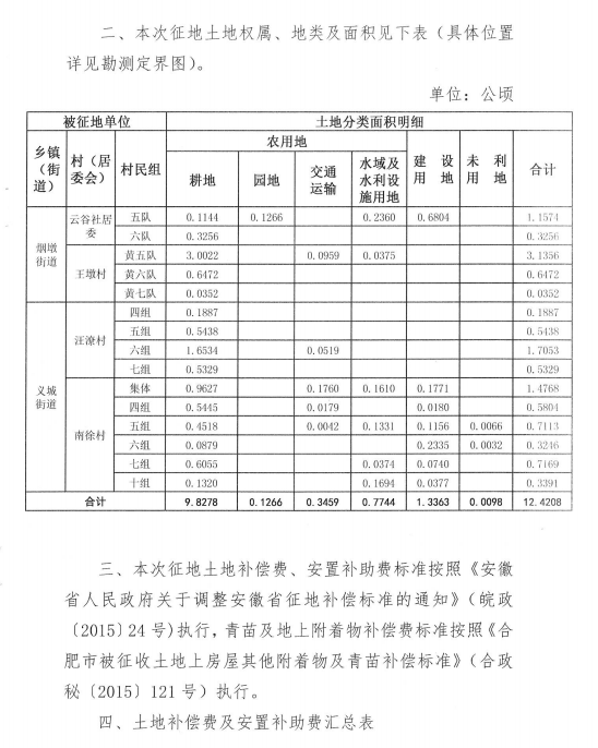 合肥市2018年第57批次城市建设用地农用地转用和土地征收实施方案征地公告