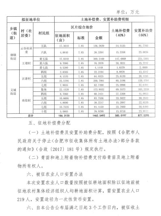 合肥市2018年第57批次城市建设用地农用地转用和土地征收实施方案征地公告