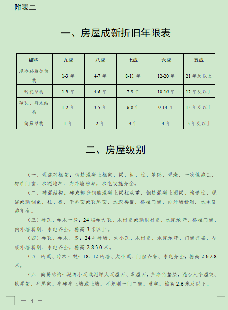 合肥市关于调整合肥市被征收土地上房屋其他附着物及青苗补偿标准的通知