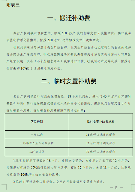 合肥市关于调整合肥市被征收土地上房屋其他附着物及青苗补偿标准的通知