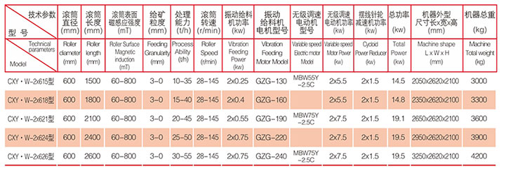 CXY . W一2X600型系列 CXY . W一2X600型系列