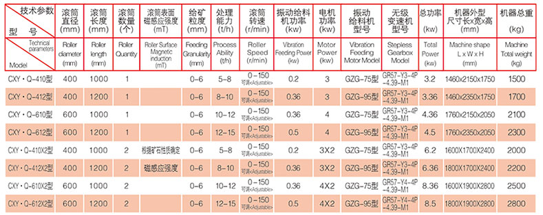 CXY . Q永磁强磁滚筒式 CXY . Q永磁强磁滚筒式