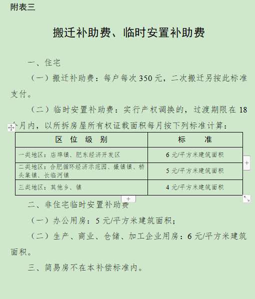 合肥市人民政府关于调整肥东县被征收土地上房屋其他附着物及青苗补偿标准的通知