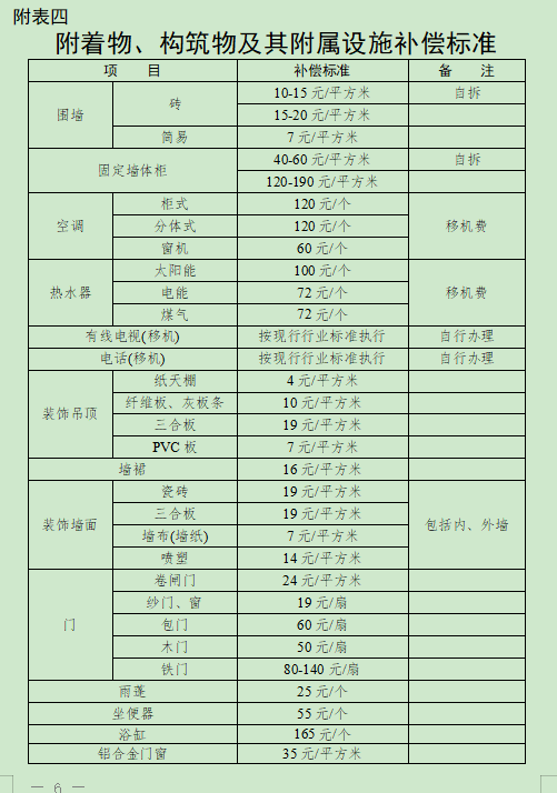 合肥市人民政府关于调整肥东县被征收土地上房屋其他附着物及青苗补偿标准的通知