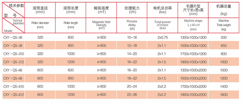 CXY.QS系列湿式 CXY.QS系列湿式