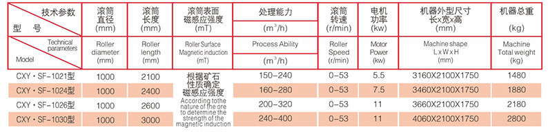 CXY.SF系列永磁湿式 CXY.SF系列永磁湿式