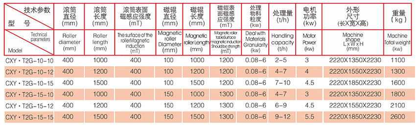 CXY.WTJ- 1200型系列 CXY.WTJ- 1200型系列