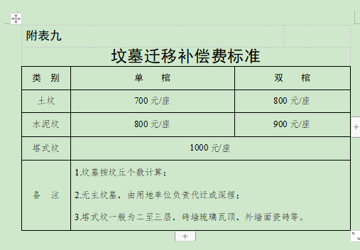 合肥市人民政府关于调整巢湖市被征收土地上房屋其他附着物及青苗补偿标准的通知