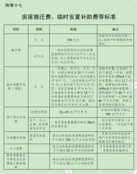 合肥市人民政府关于调整巢湖市被征收土地上房屋其他附着物及青苗补偿标准的通知