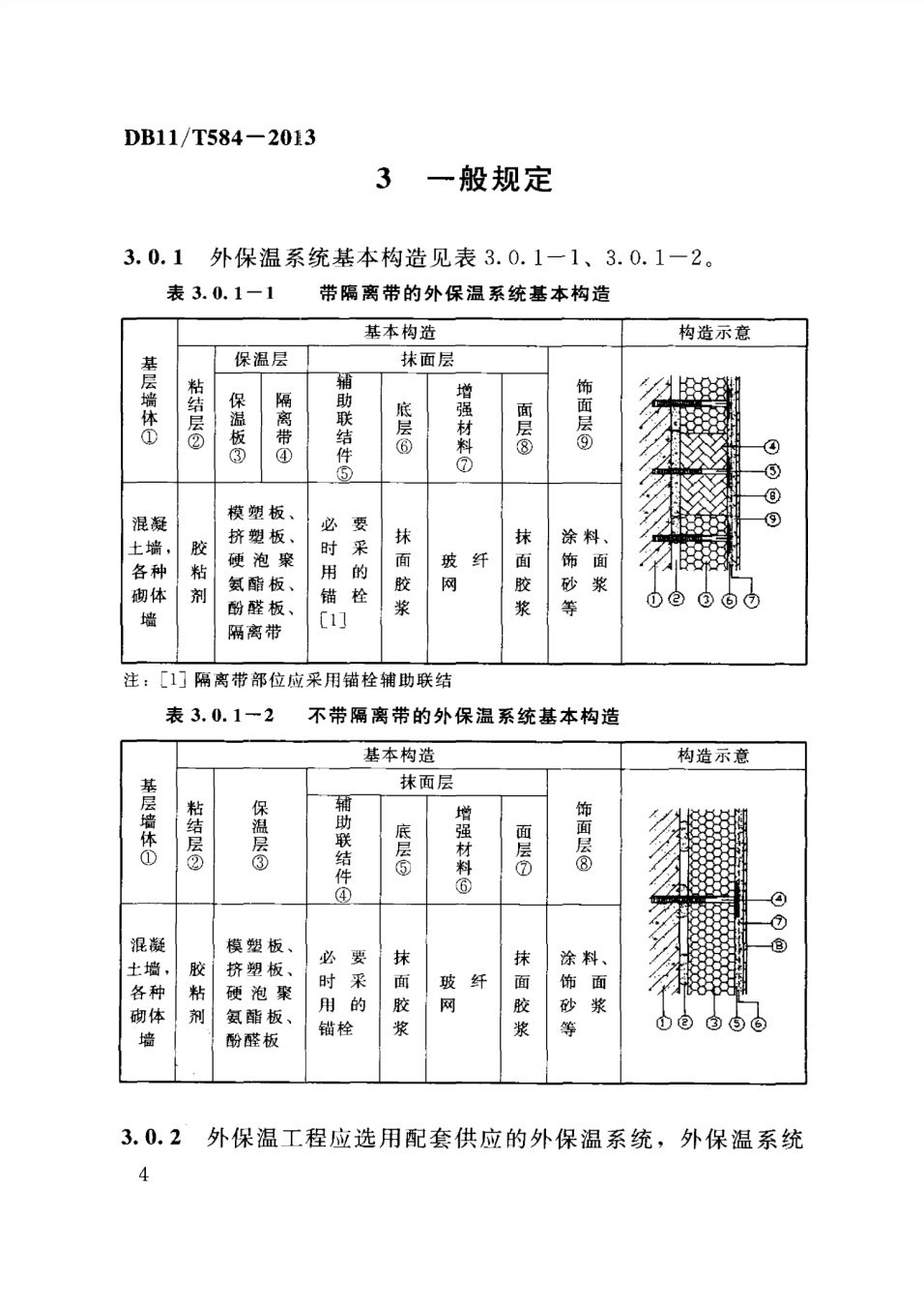 保温板薄抹灰外墙外保温施工技术规程