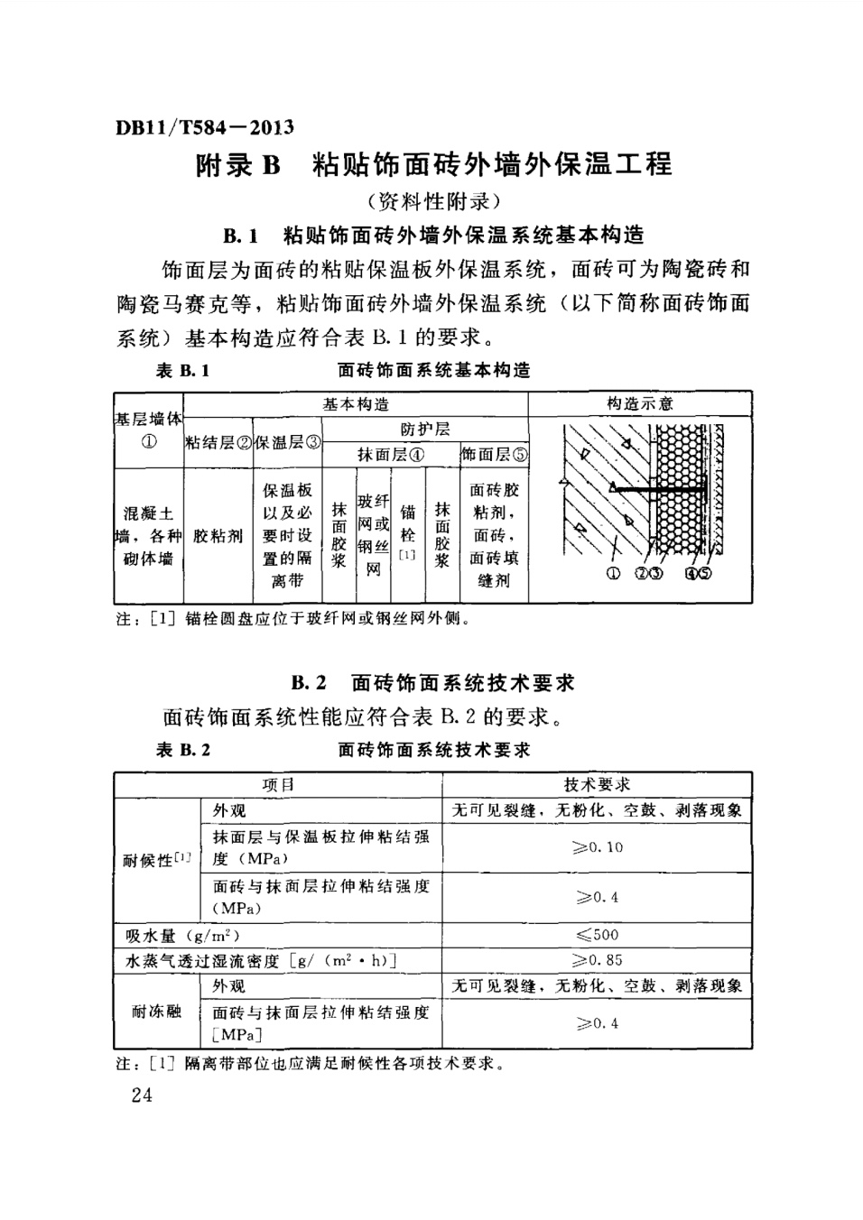 保温板薄抹灰外墙外保温施工技术规程