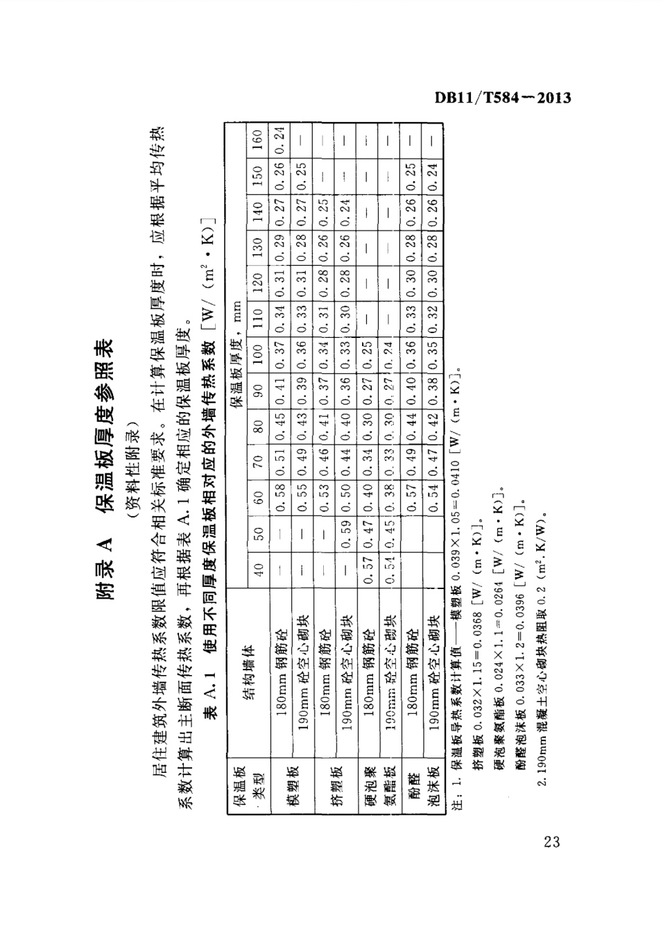 保温板薄抹灰外墙外保温施工技术规程
