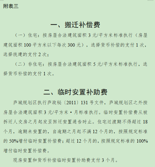 合肥市人民政府关于调整庐江县被征收土地上房屋其他附着物及青苗补偿标准的通知