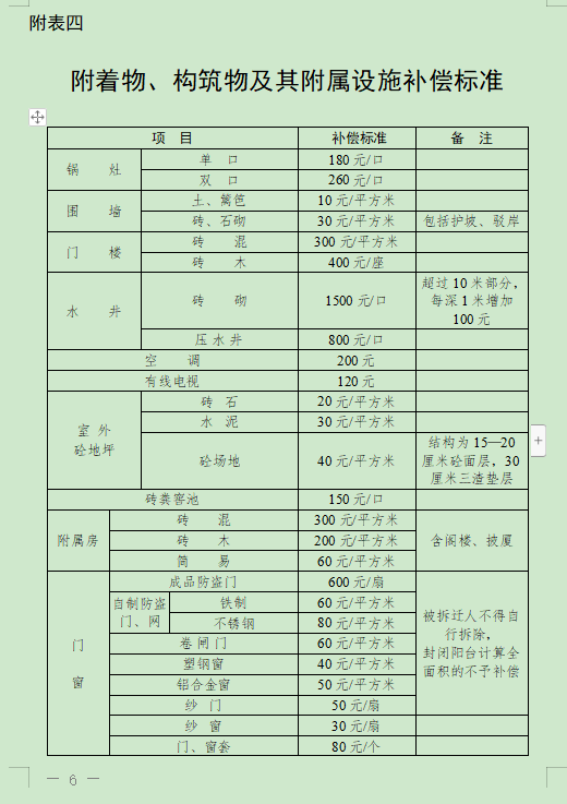 合肥市人民政府关于调整庐江县被征收土地上房屋其他附着物及青苗补偿标准的通知