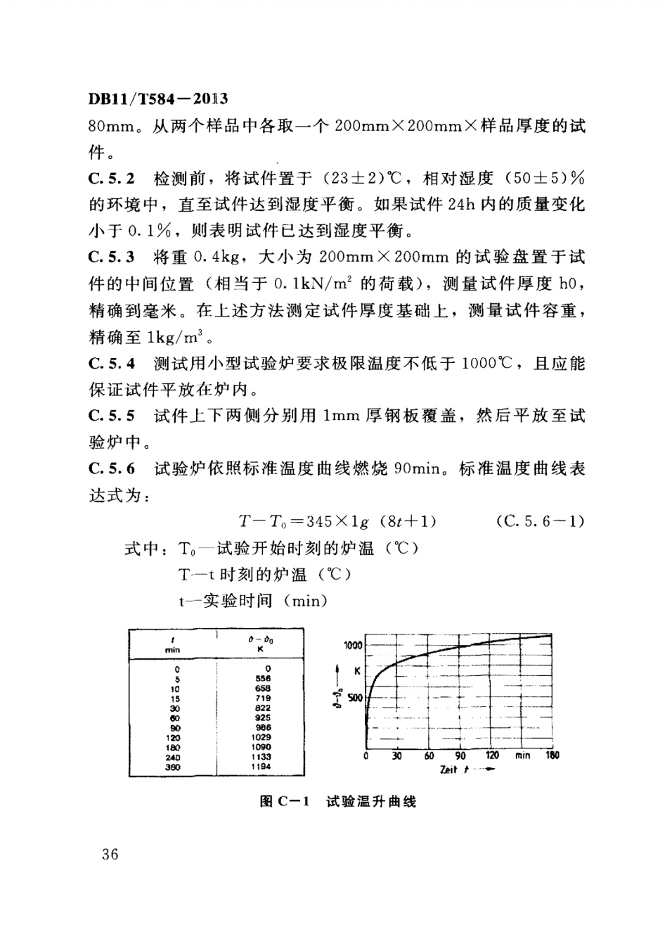 保温板薄抹灰外墙外保温施工技术规程
