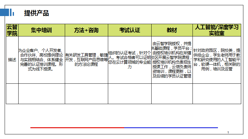 云计算＋大数据产学研合作