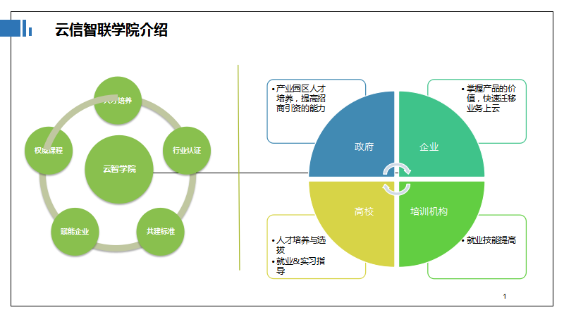 云计算＋大数据产学研合作