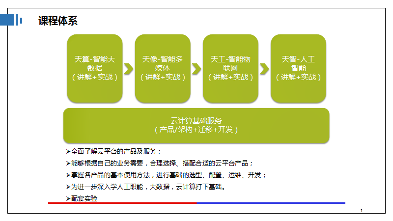 云计算＋大数据产学研合作